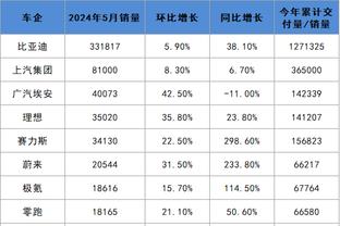 无詹无库！麦迪评现役前五：亚历山大/东契奇/约基奇/塔图姆/KD